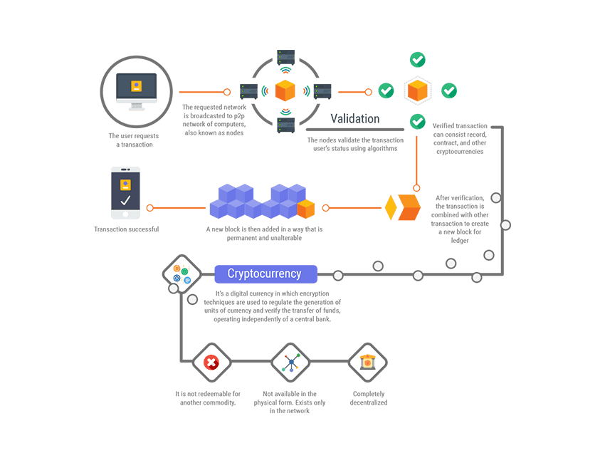 How Does a Cryptocurrency Exchange Work?