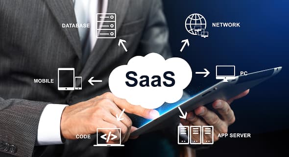 Customized Sales & CRM Automation on ERPNext