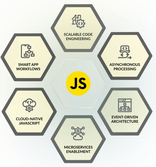 JavaScript Development Company