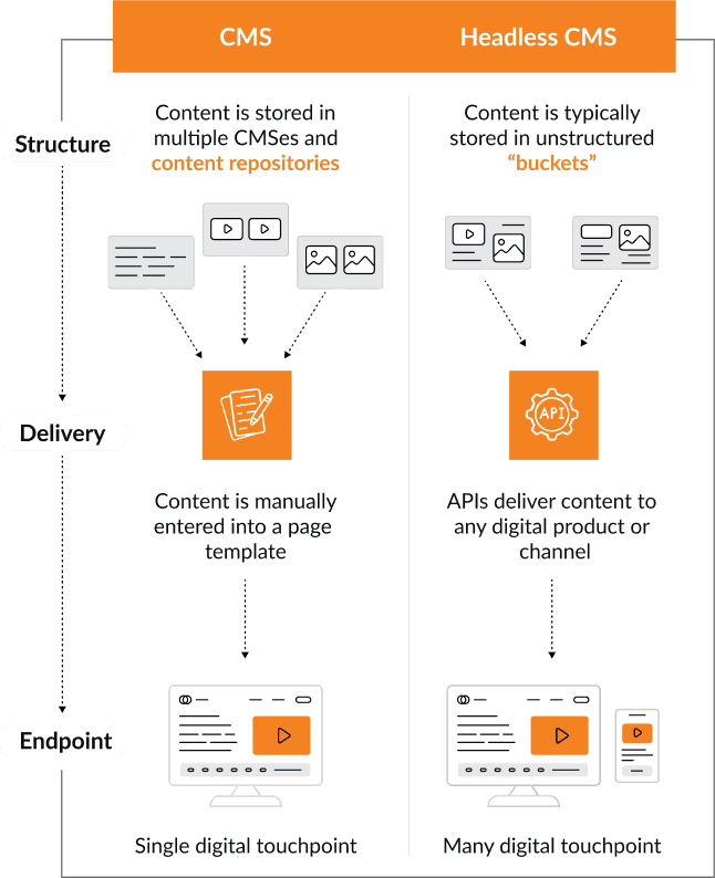 What is Headless WordPress? What is Headless WordPress?