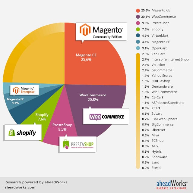 platform-market-share