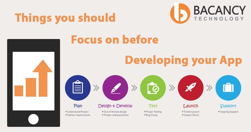 things you should focus on before developing your app