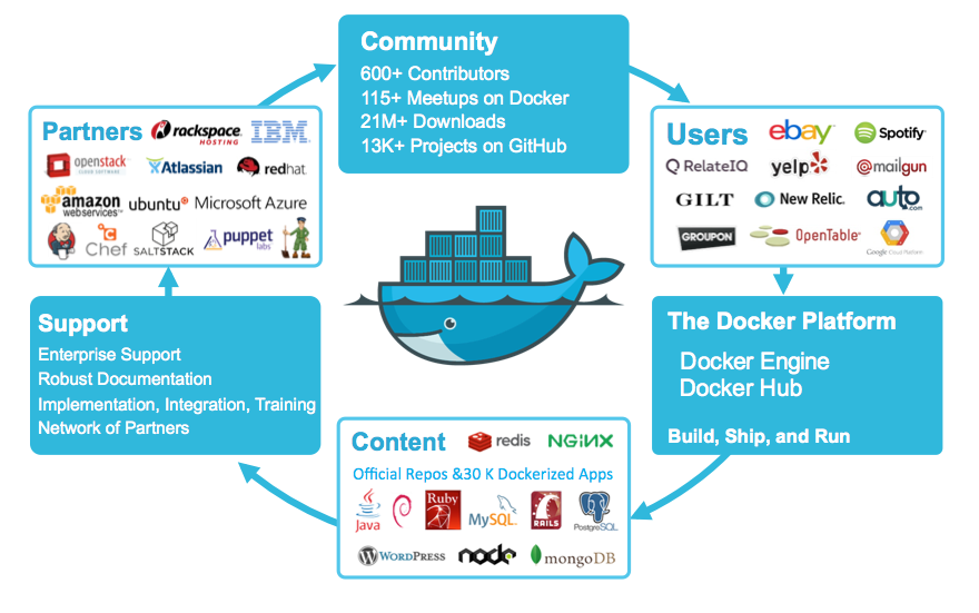 docker