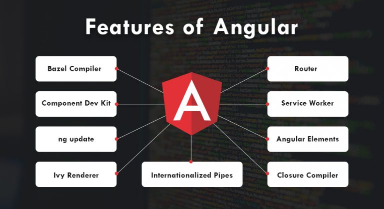 15 Strong Reasons to Choose AngularJS for Web Development