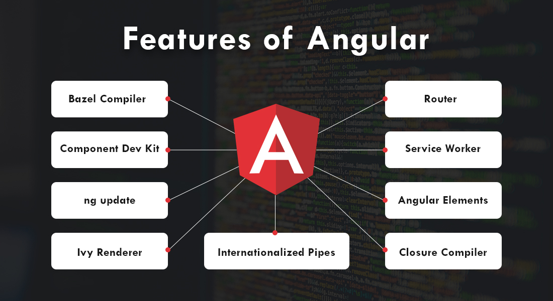 evolution of angularjs to angular versions evolution of angularjs to angular versions