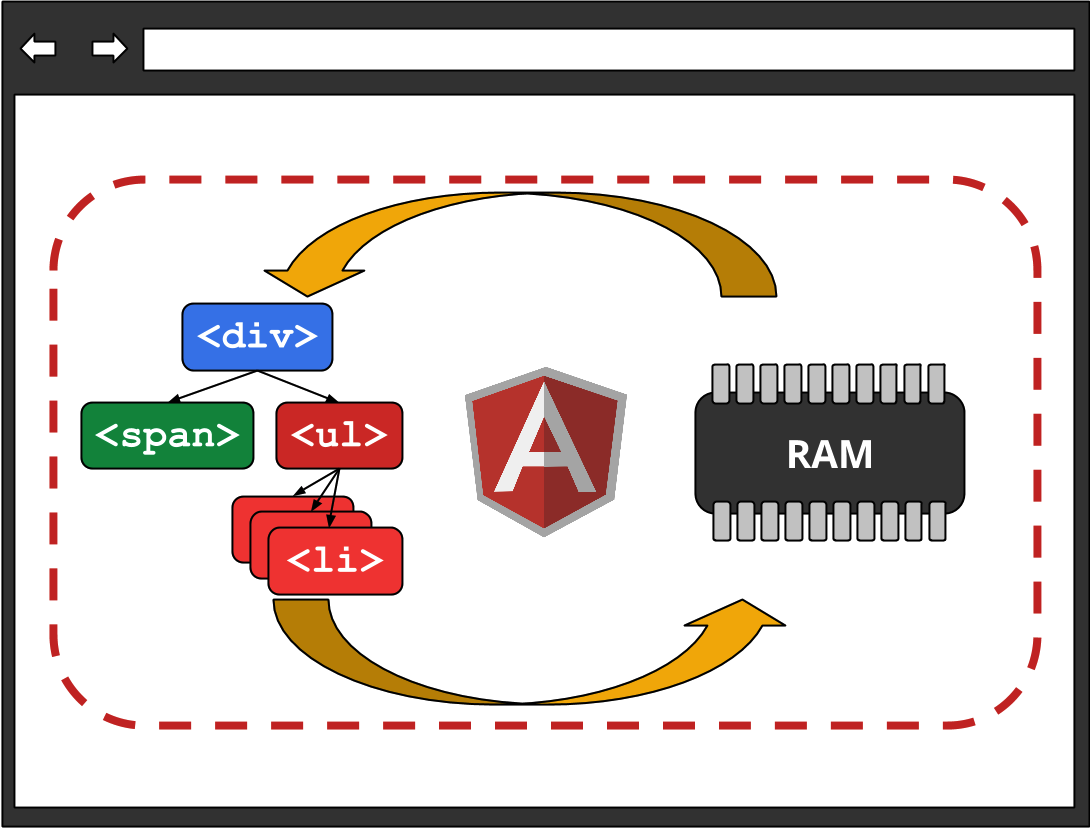 AngularJS Build Real Time Interactive Dashboard / App