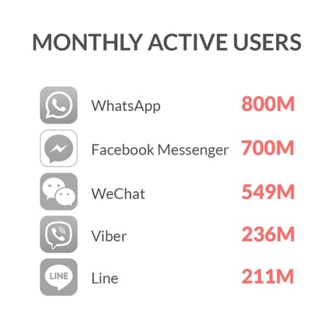 monthaly-active-users