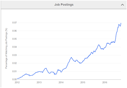 nodejs-job-posting