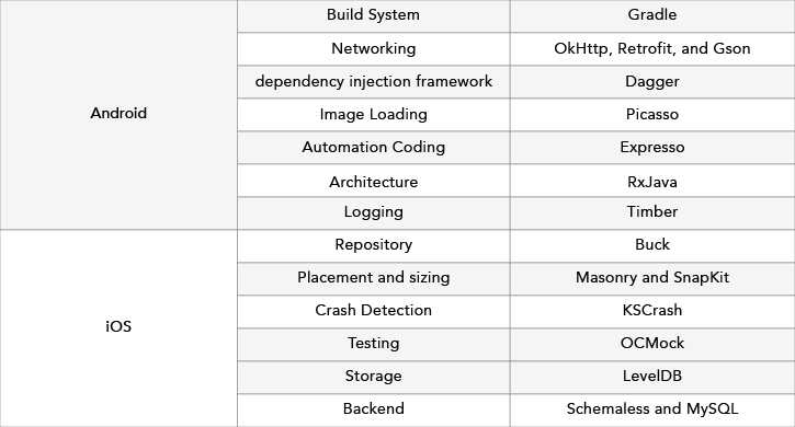 mobile app development