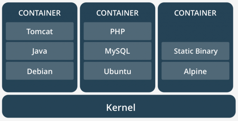 docker-blog