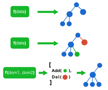 react native blog