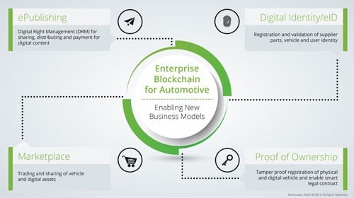 blockchain automotive industry