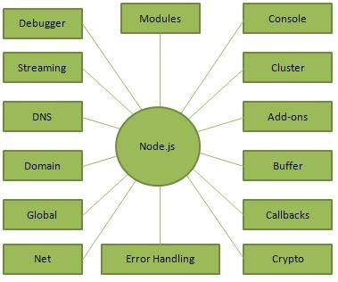node js blog