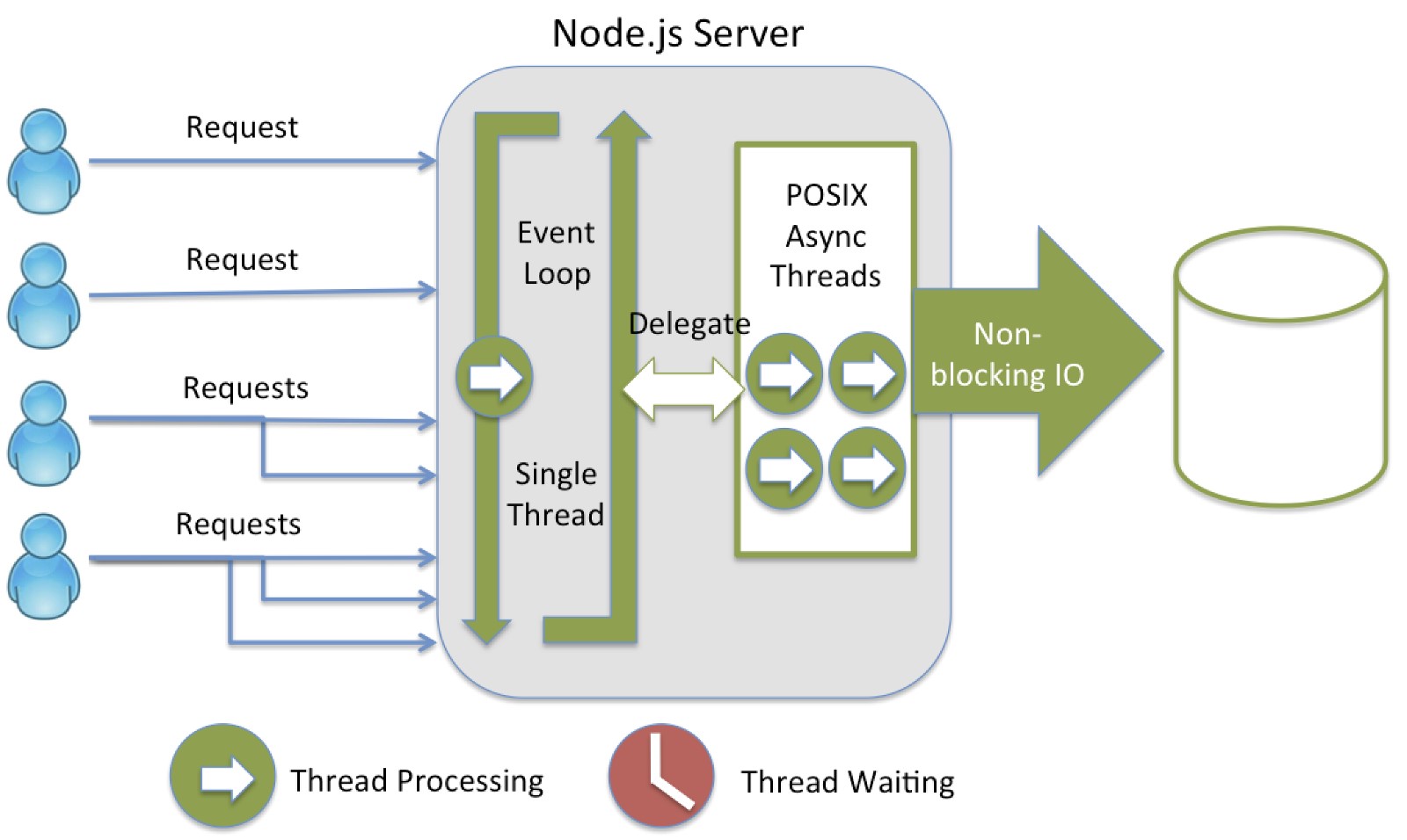 node js blog