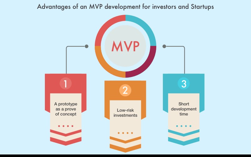 blockchain mvp development