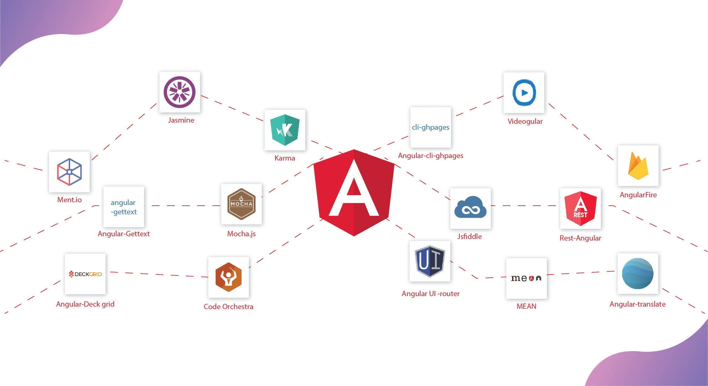 15 Top Angular js Development Tools