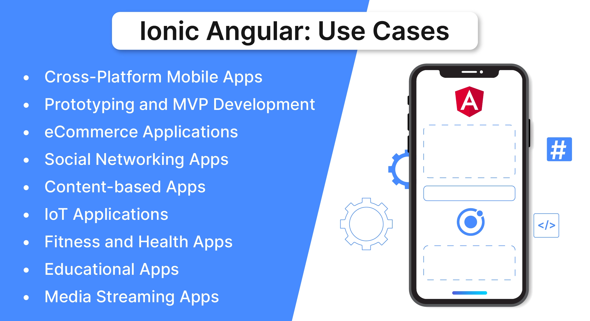 Ionic Angular Use Cases
