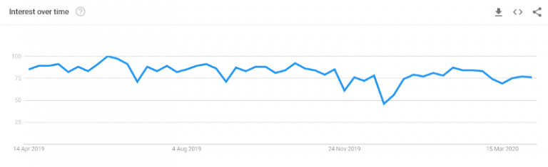 7 Node.js Development Trends for the Year 2019