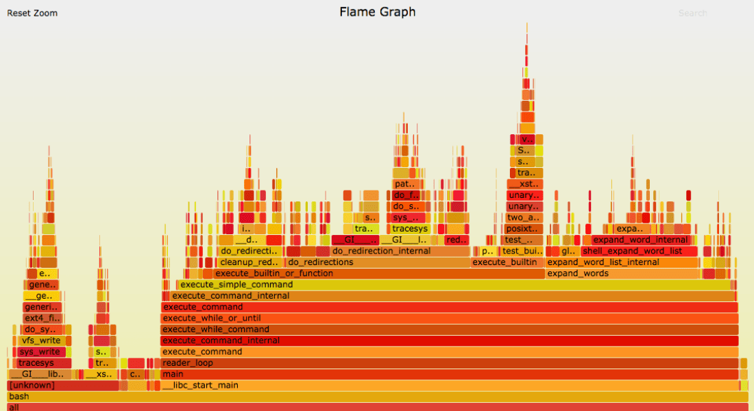 Flame Graphs