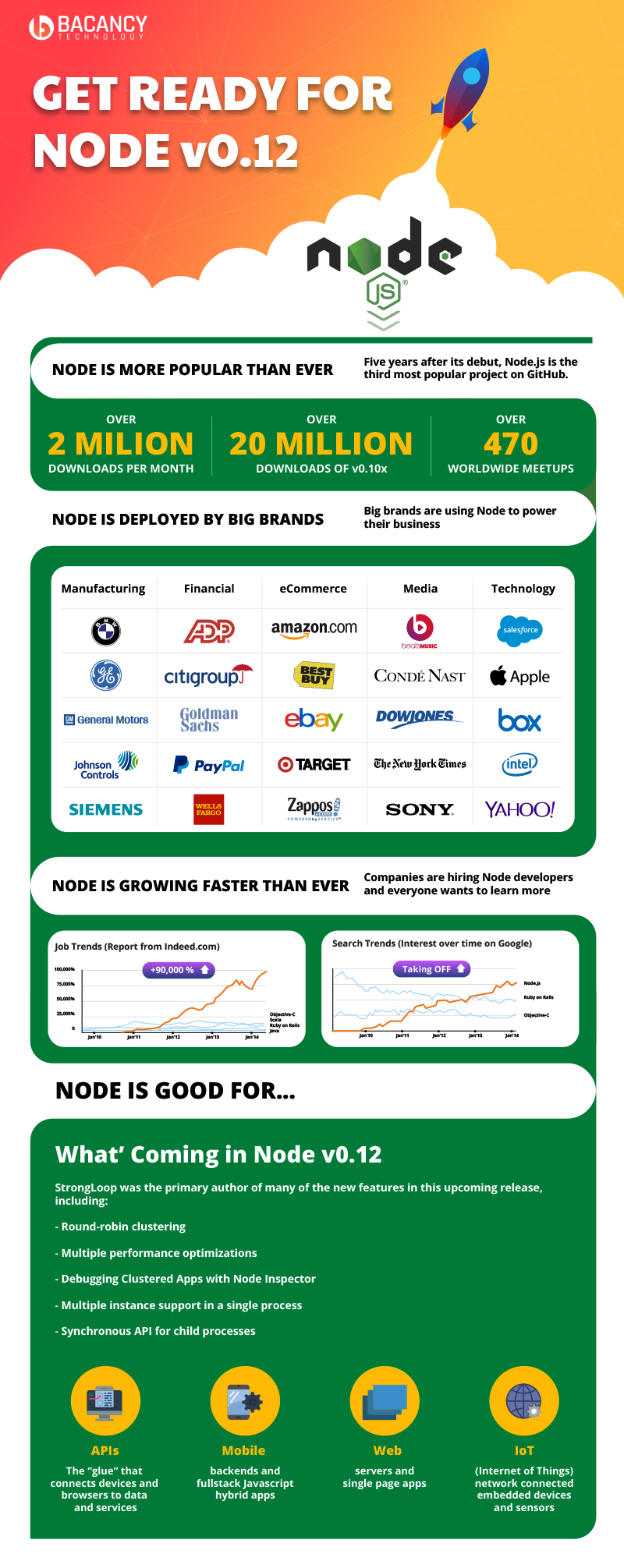 Node v0.12 Diagram