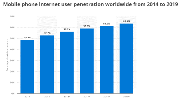 Mobile phone user