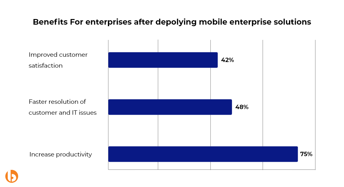 Transformation of Financial Services With Mobility