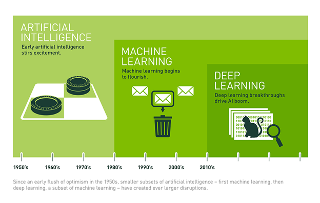 Artificial Intelligence 