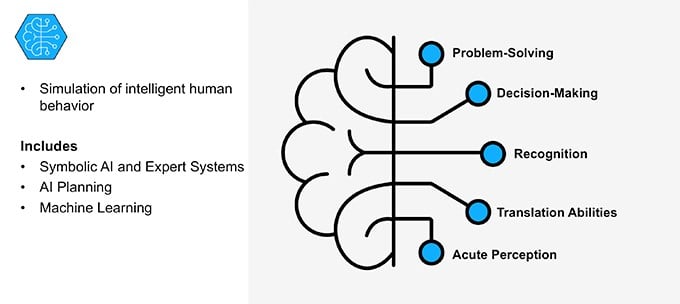 What is Artificial Intelligence?