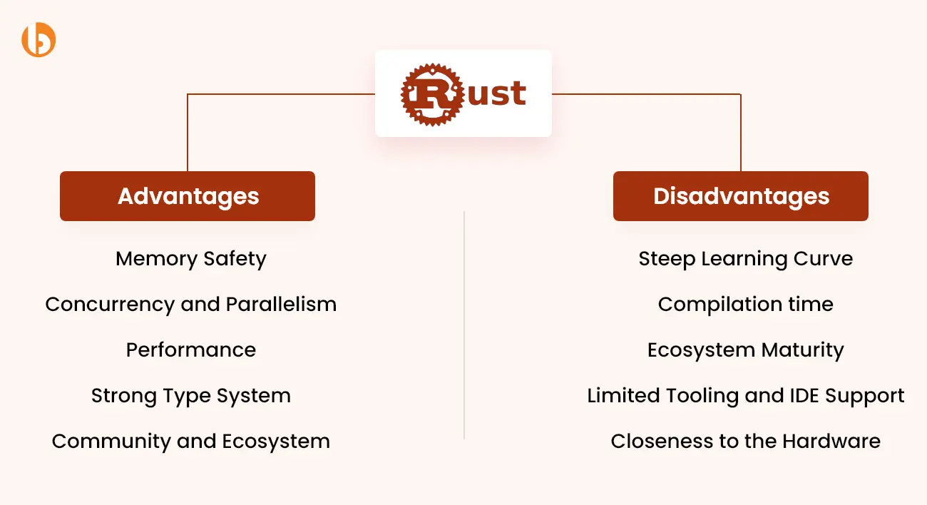 Advantages and Disadvantages of Rust