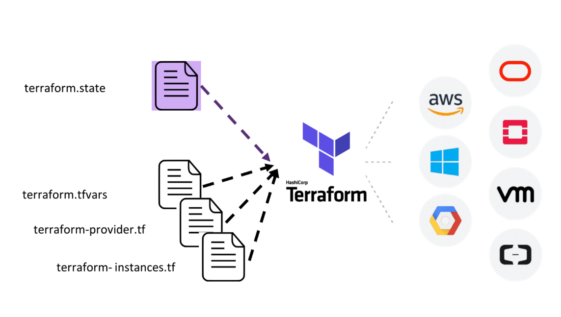 Terraform