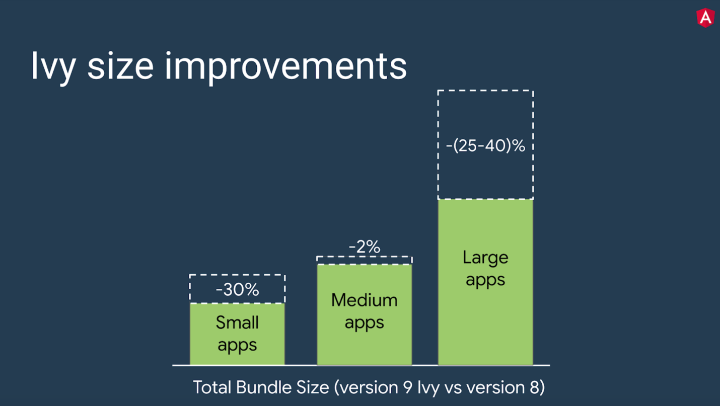 Ivy size