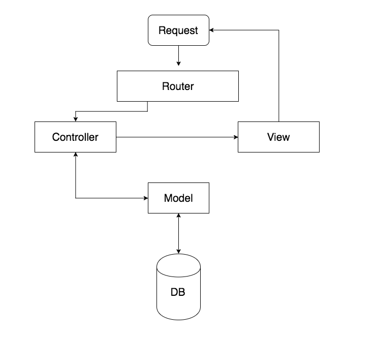 Hire Laravel Developer to Build Feature-rich Enterprise Web Application.
