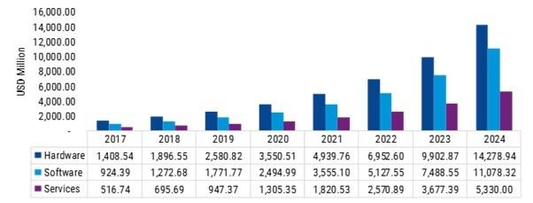 Machine Learning Market Analysis