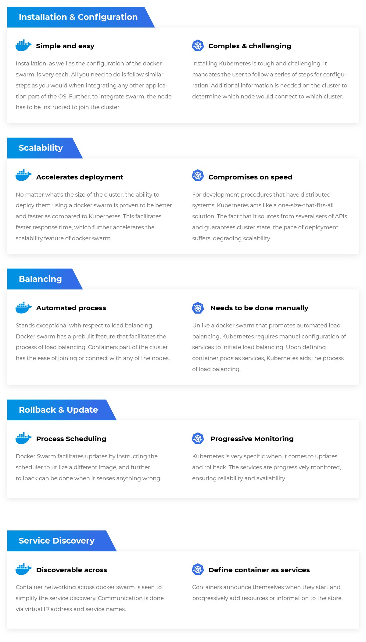 Kubernetes Vs Docker Swarm Doc