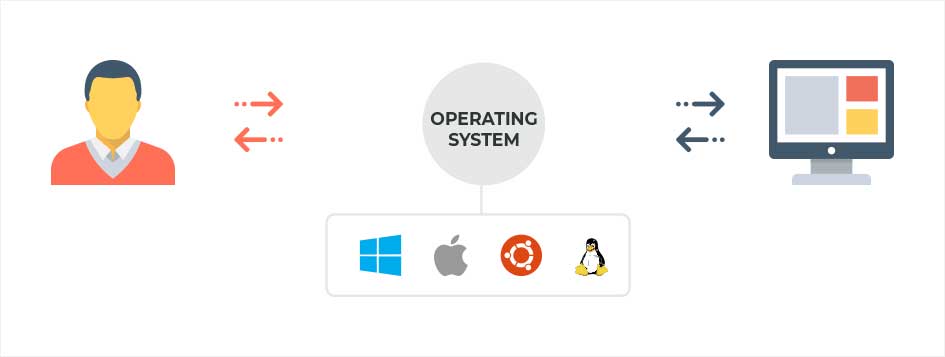 Operating System 