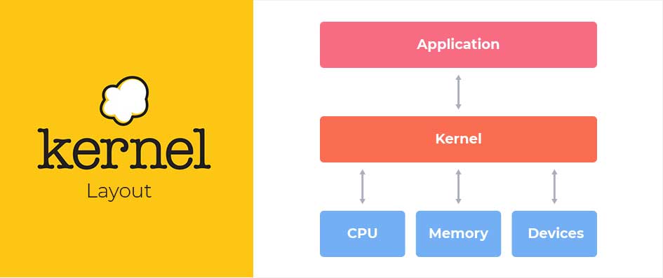 Node.js based OS