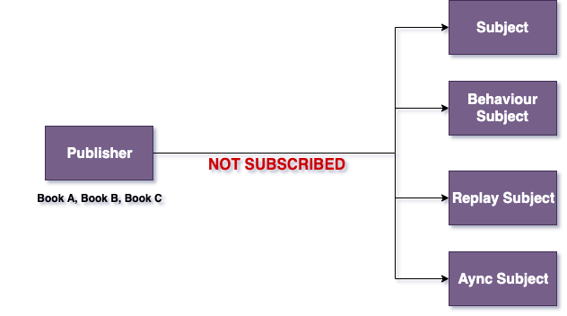 RxJs Library