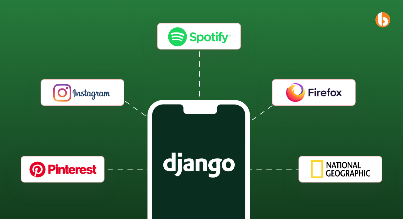 Django Use Cases