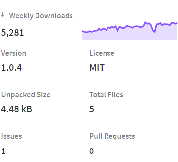 NuxtJS Modules 