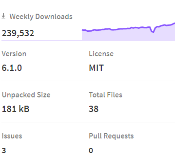 Nuxt Sitemap