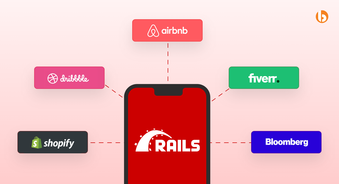 Ruby on Rails Use Cases