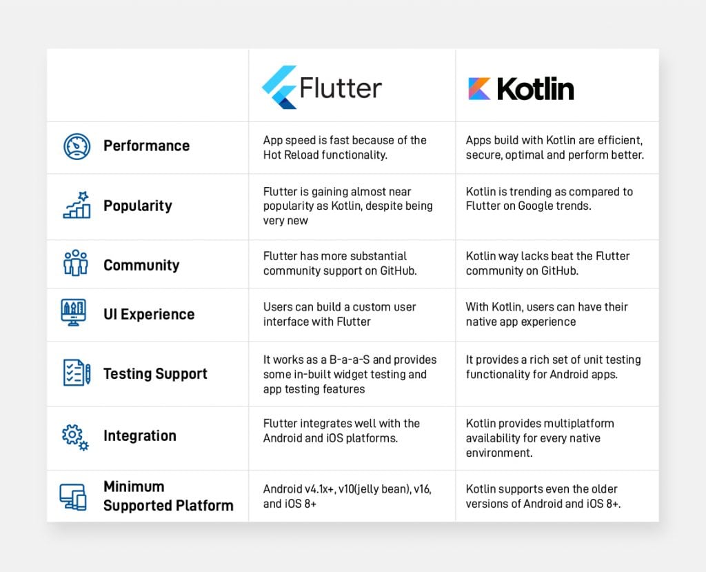 Flutter Vs Kotlin: Which One is Best?