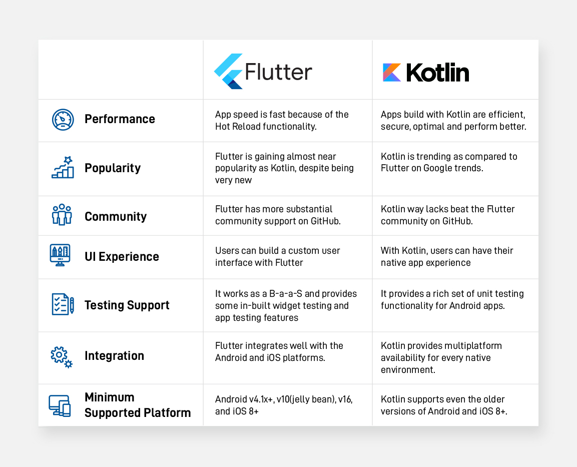 Flutter Vs Kotlin : Right Cross Platform Technology For Your Business ...