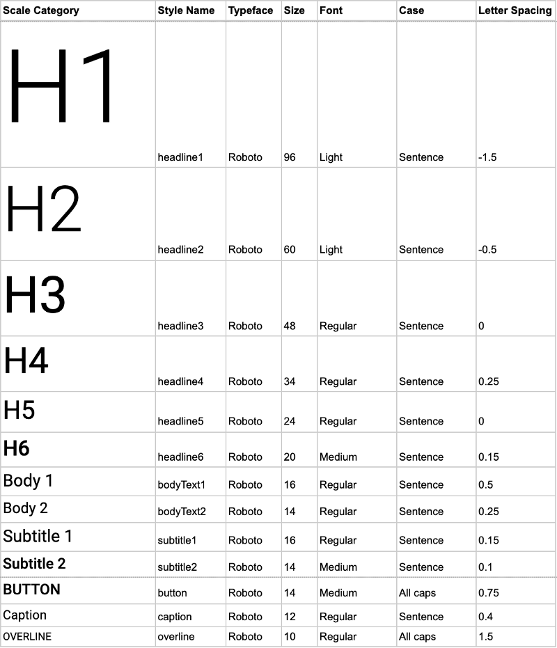 Material Text Scale