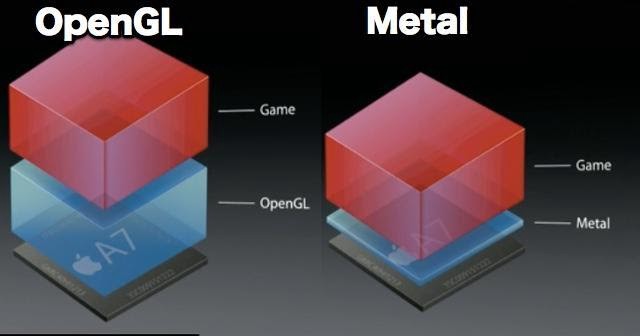 OpenGL and Metal