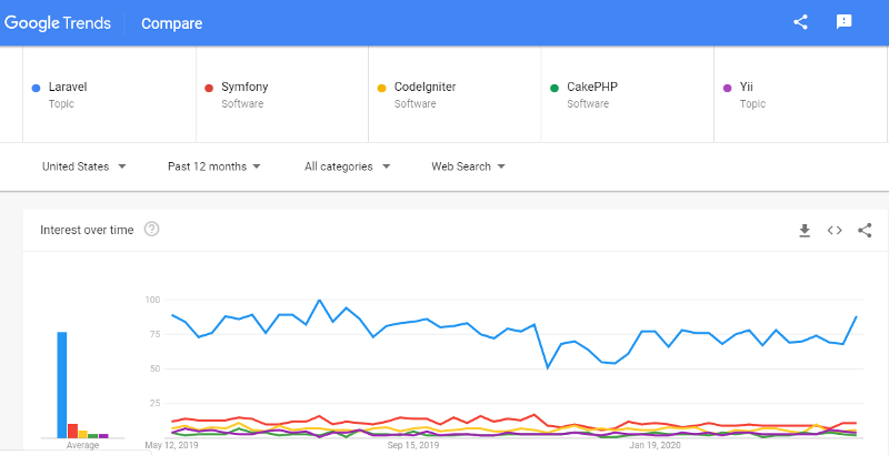 google trend
