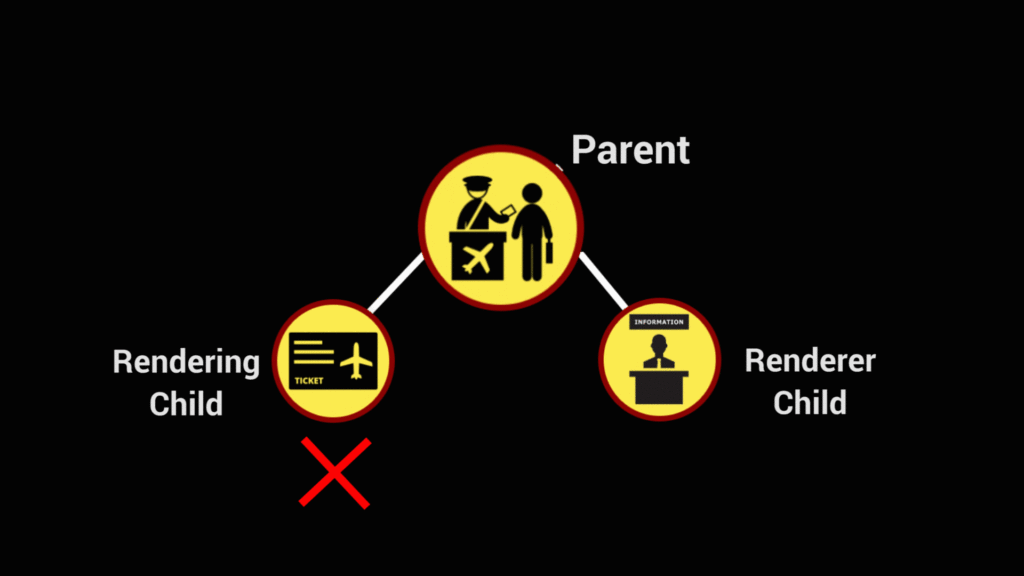 Child to Child Rendering