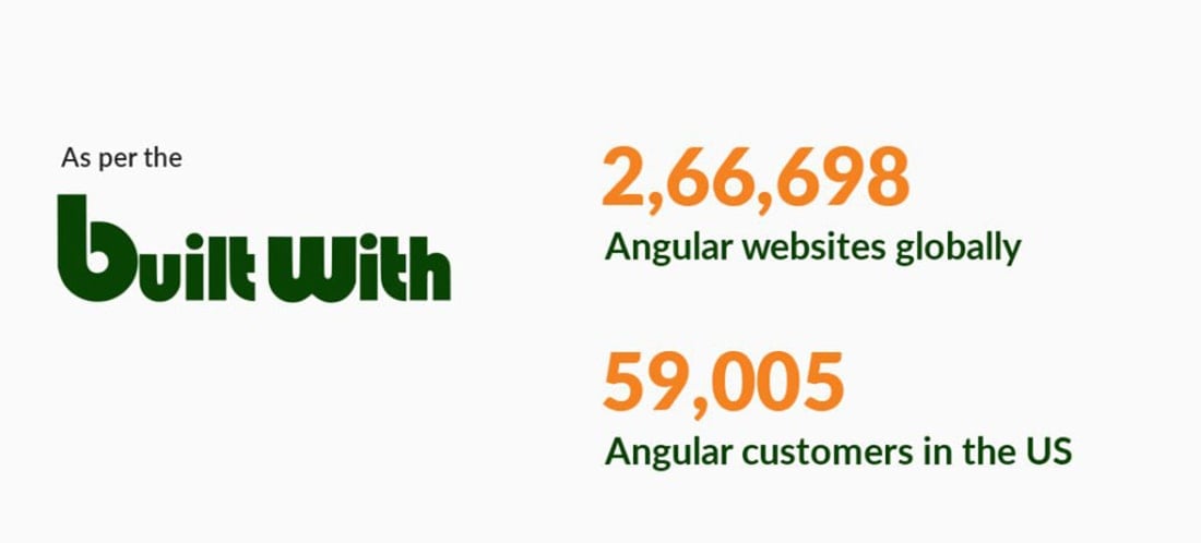 Builtwith Staties for Angular