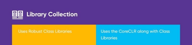 Library Collection .NET Framework Vs .NET