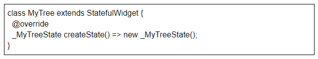 MyInheritedWidgetState 